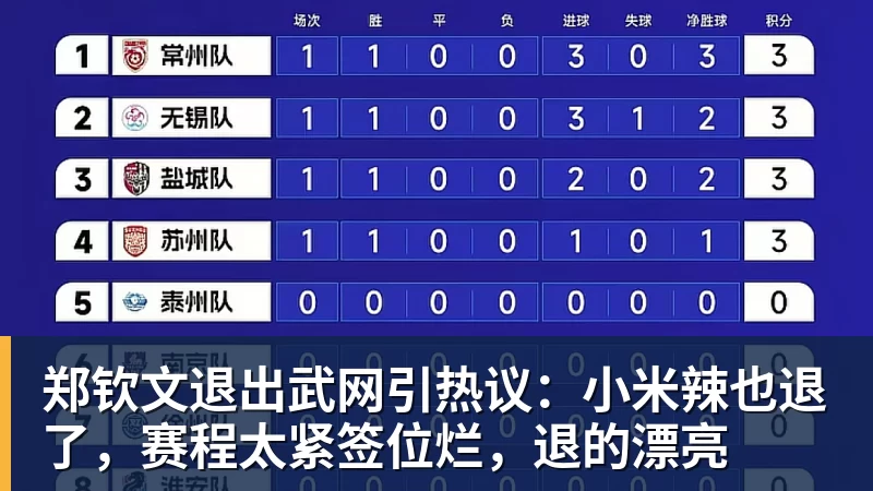 郑钦文退出武网引热议：小米辣也退了，赛程太紧签位烂，退的漂亮