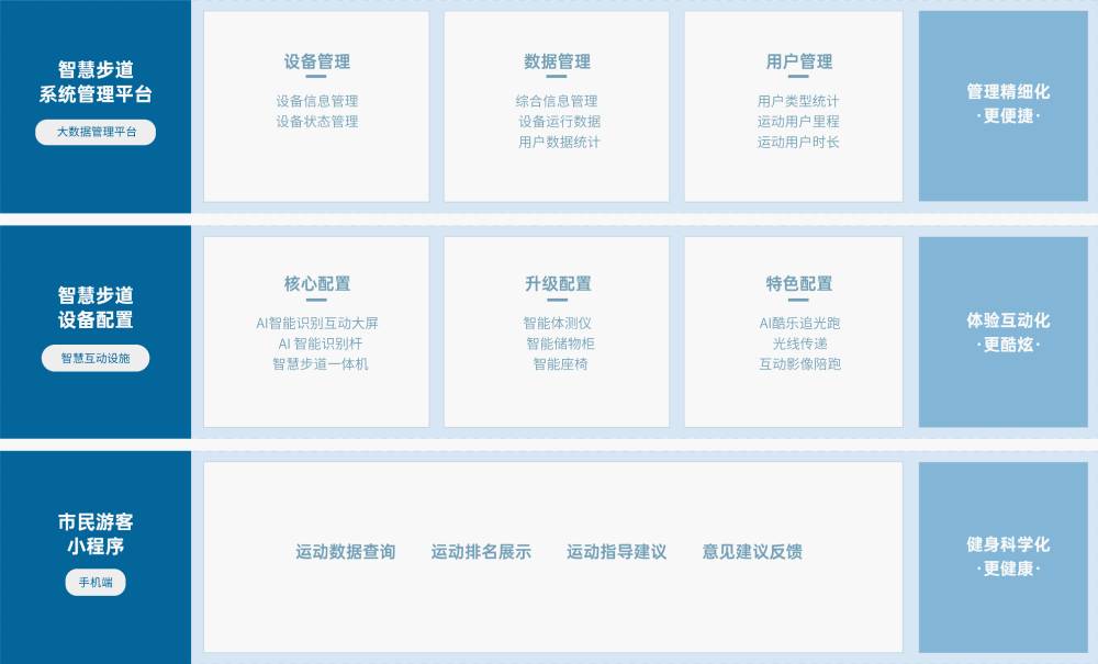 开云app官方在线入口 解决方案 开云app官方在线入口开云app官方在线入口，基于物联网、人脸识别、大数据分析 等技术，